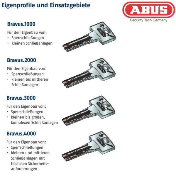 ABUS BRAVUS 2000 Schließzylinder inkl. 3 Schlüssel