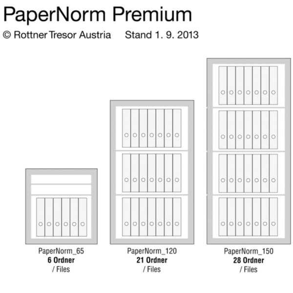 Rottner Papiersicherungsschrank EN0 PaperNorm Premium 150 Zahlenkombinationsschloss weißaluminium