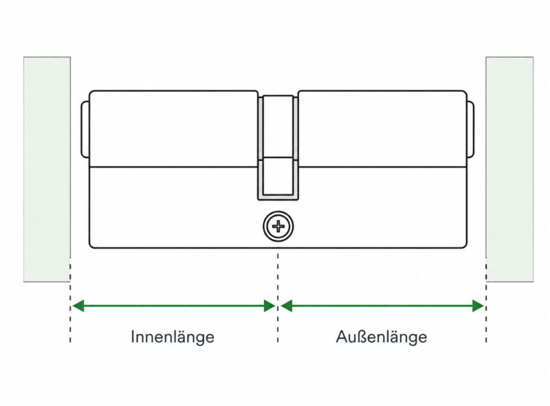 Schließzylinder